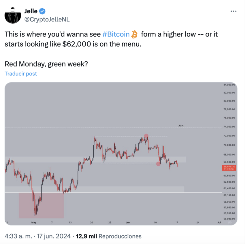 Analistas son pesimistas con el precio de Bitcoin. 